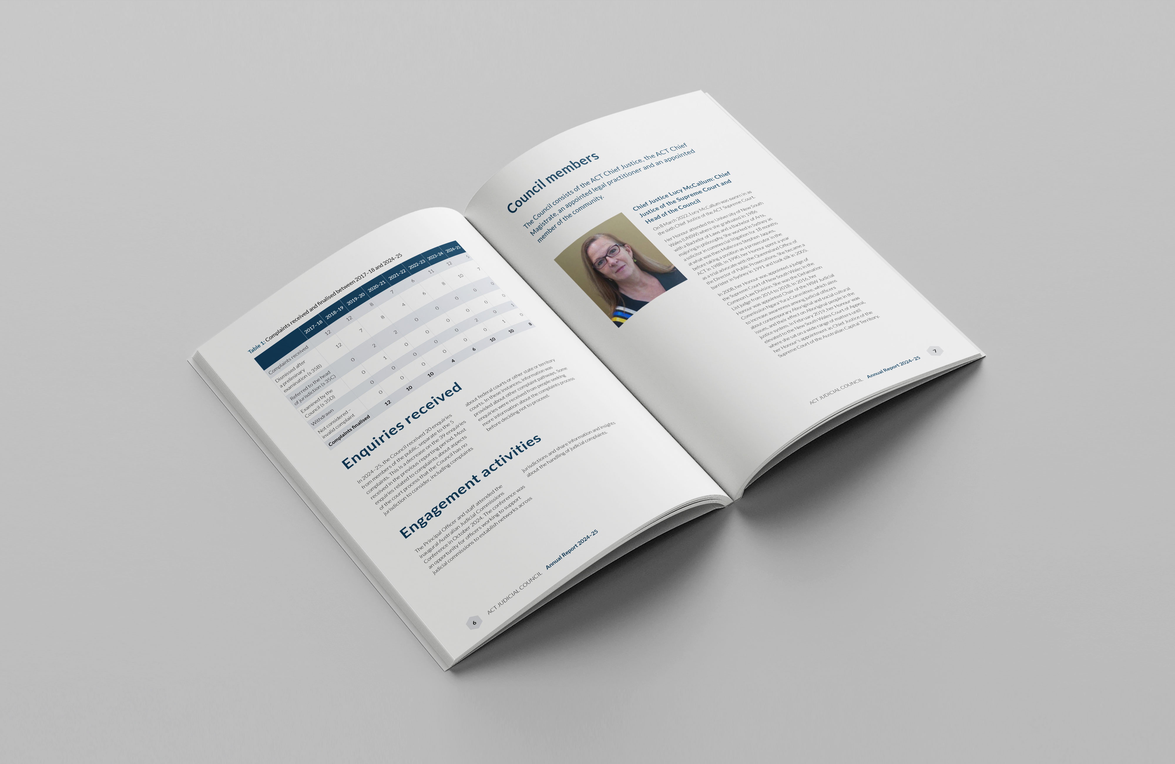 ACT Judicial Council – Annual Report 2024–25