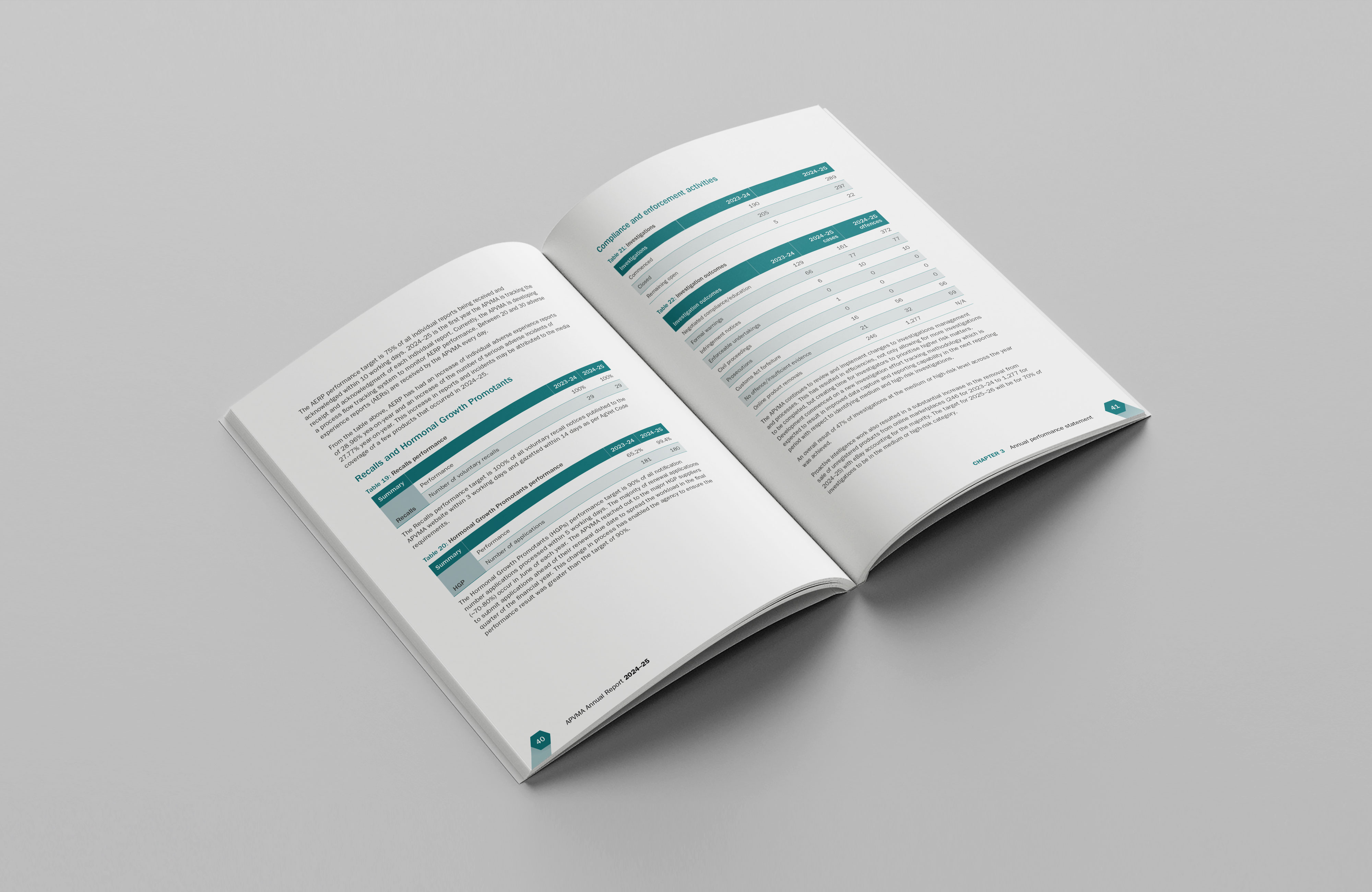 Australian Pesticides And Veterinary Medicines Authority – Annual Report 2024–25