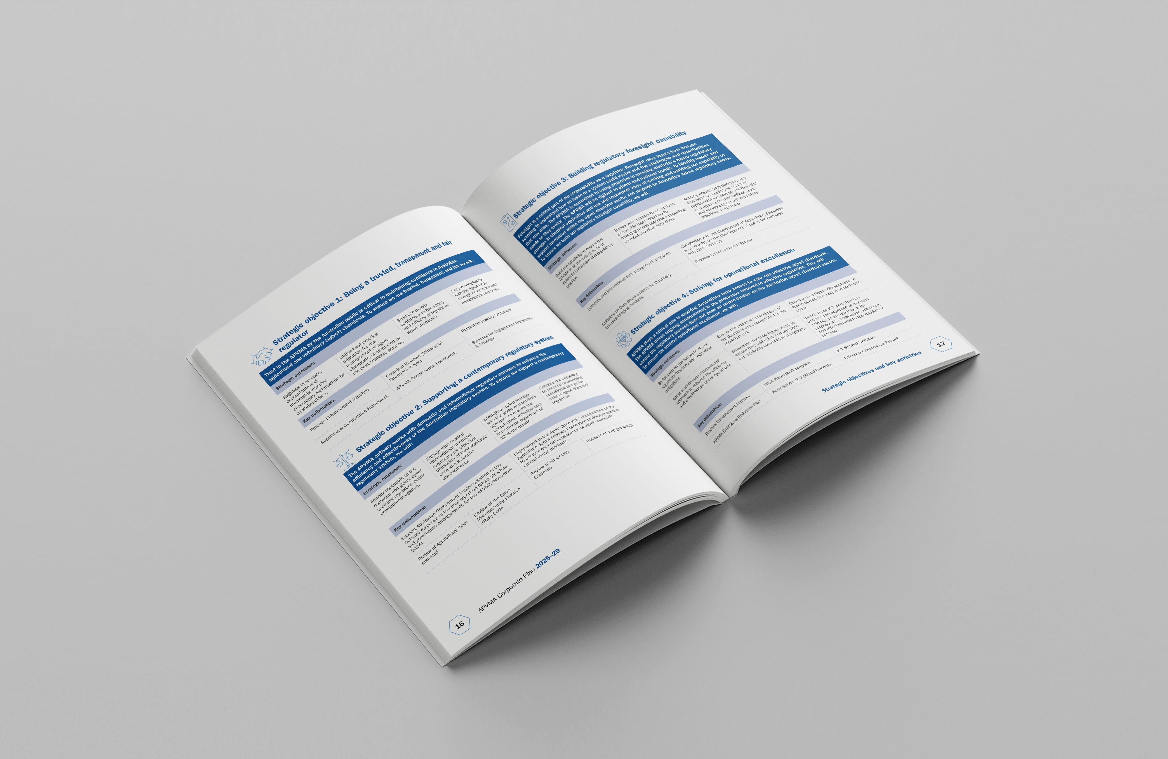 Australian Pesticides And Veterinary Medicines Authority – Corporate Plan 2025–26 to 2028–29