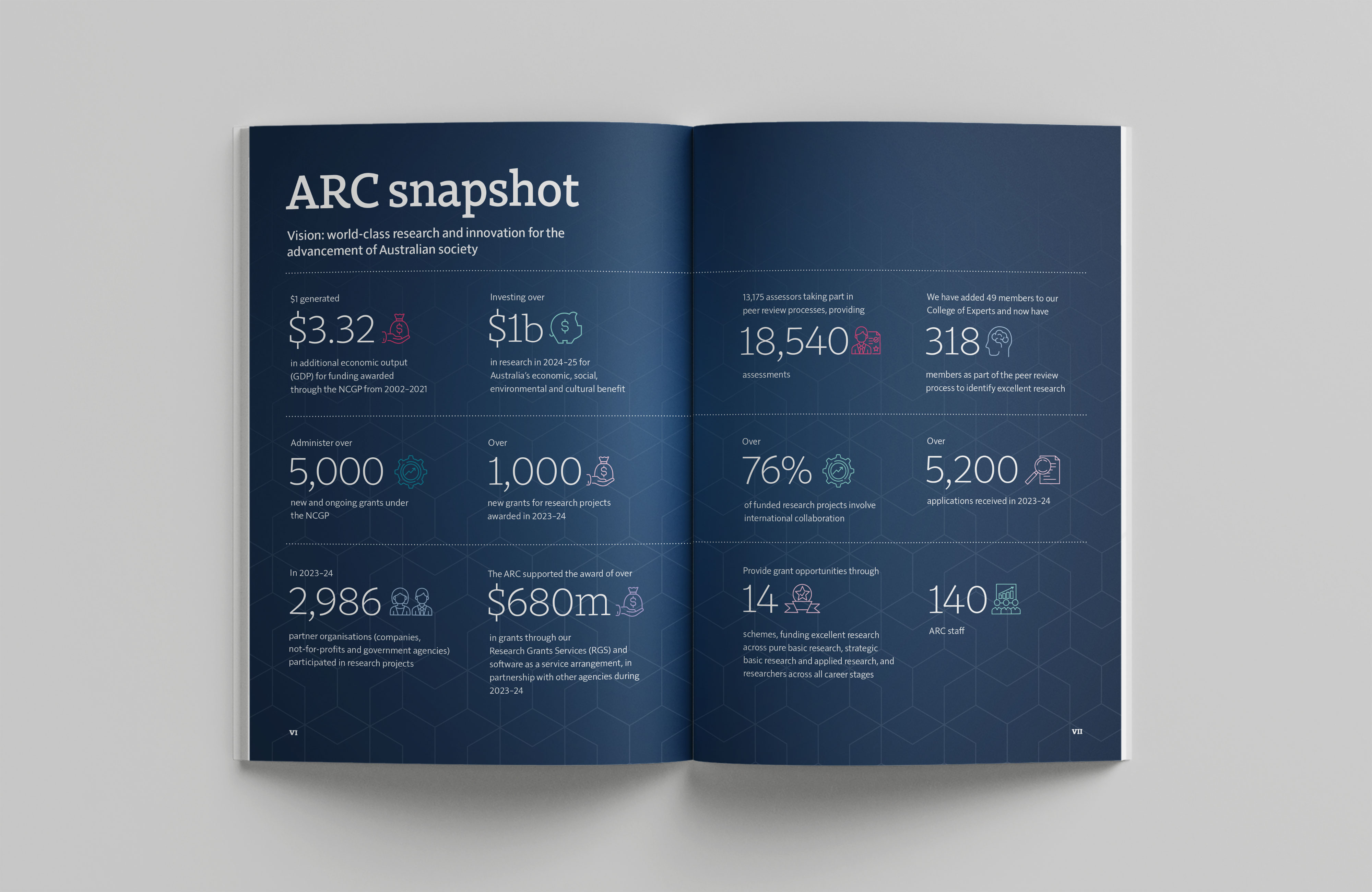 Australian Research Council Annual Report 2023–24