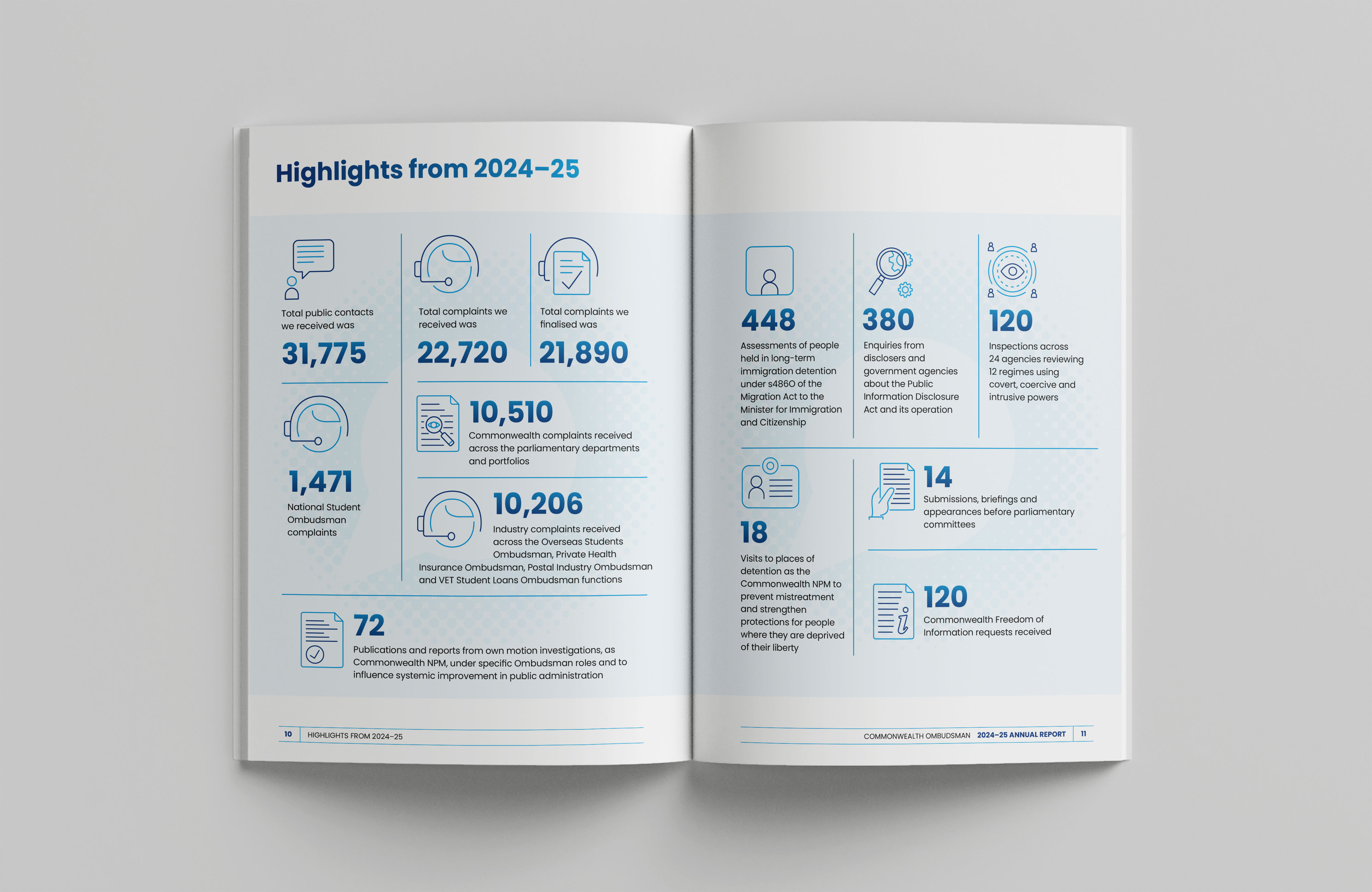 Commonwealth Ombudsman Annual Report 2024–25