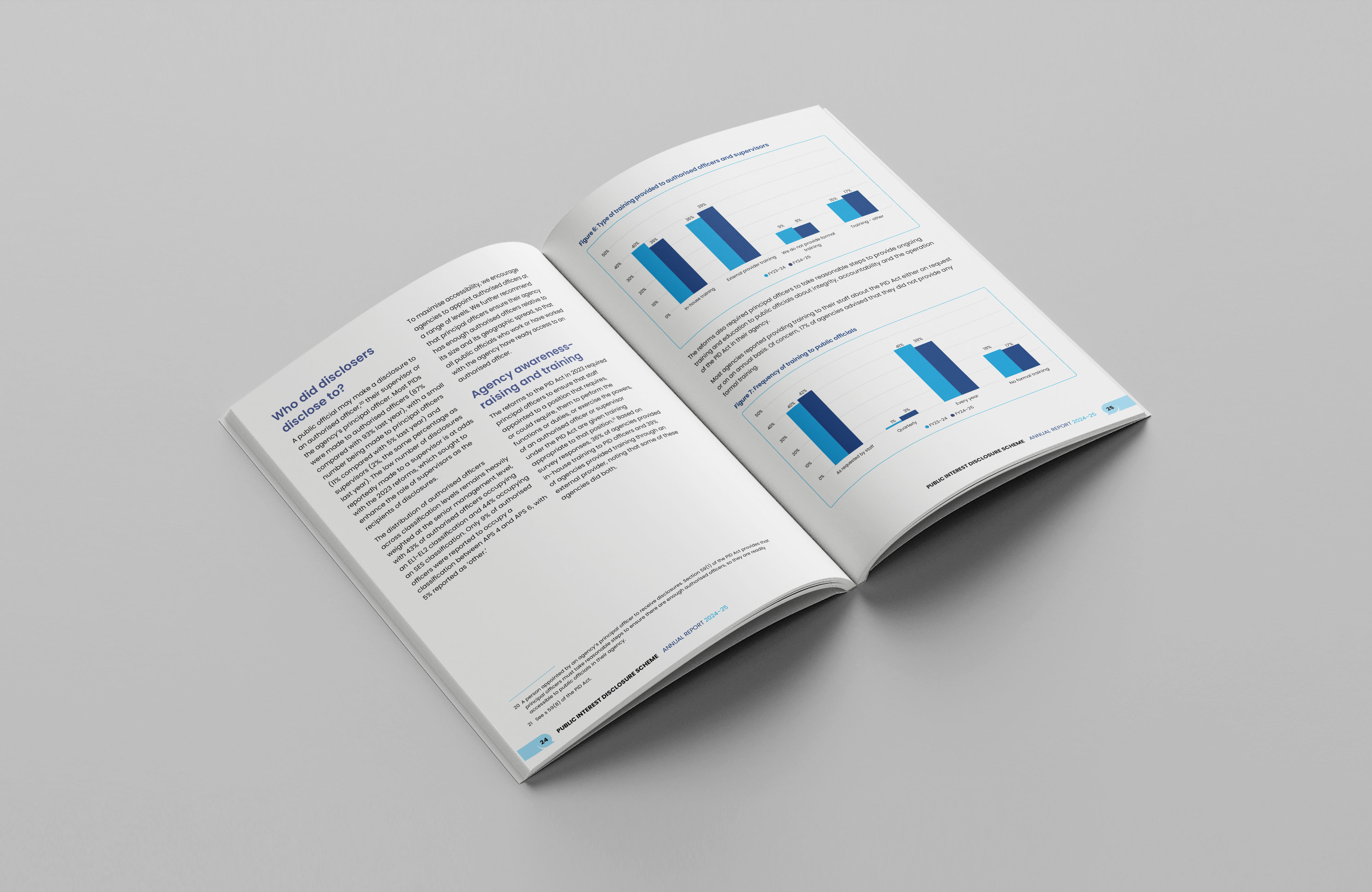 Public Interest Disclosure Scheme – Annual Report 2024–25