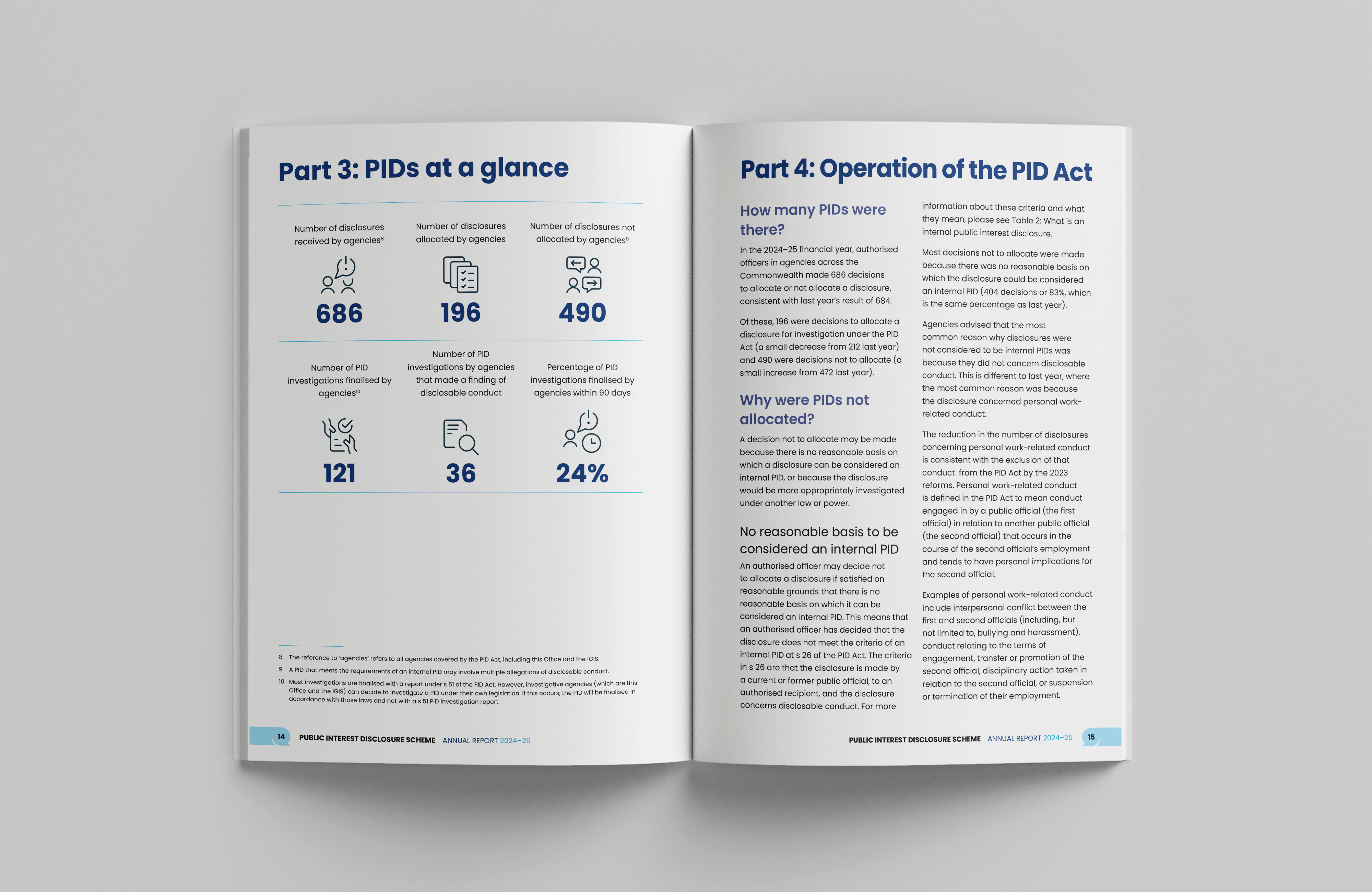 Public Interest Disclosure Scheme – Annual Report 2024–25